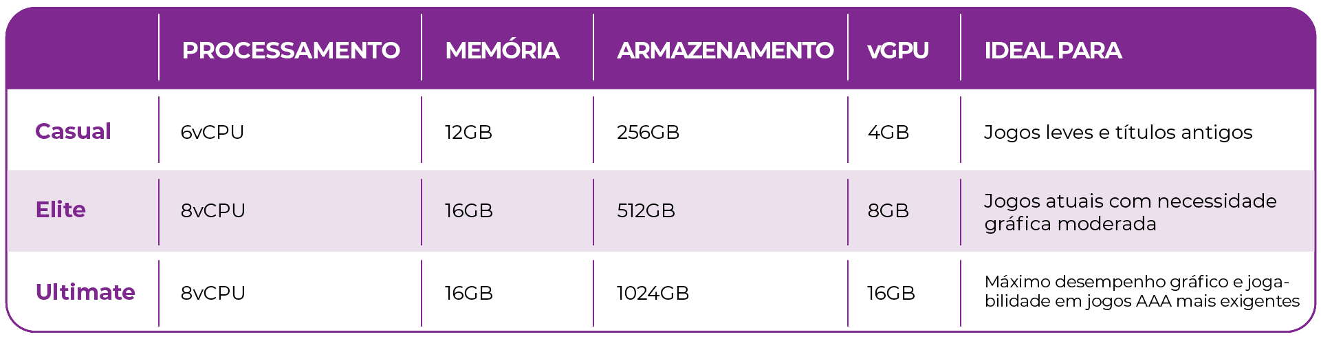 Tabela\_1\_PC Gamer na Nuvem vs PC Físico.png