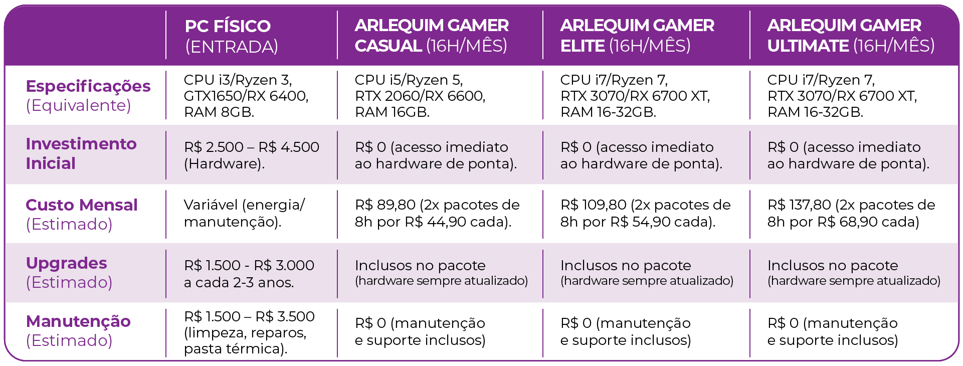 Tabela\_2\_PC Gamer na Nuvem vs PC Físico.png