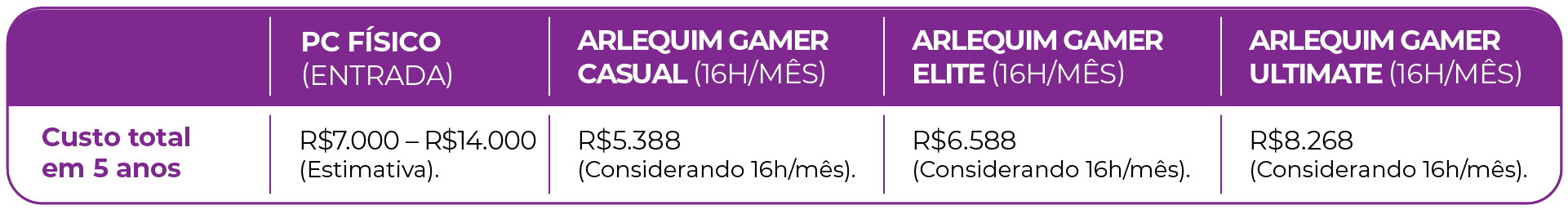 Tabela\_3\_PC Gamer na Nuvem vs PC Físico.png