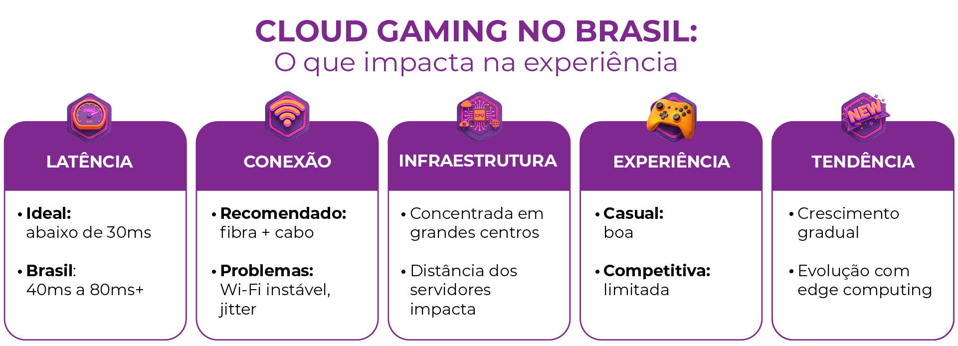 infográfico sobre cloud gaming no brasil e o que impacta a experiência quando joga em cloud gaming