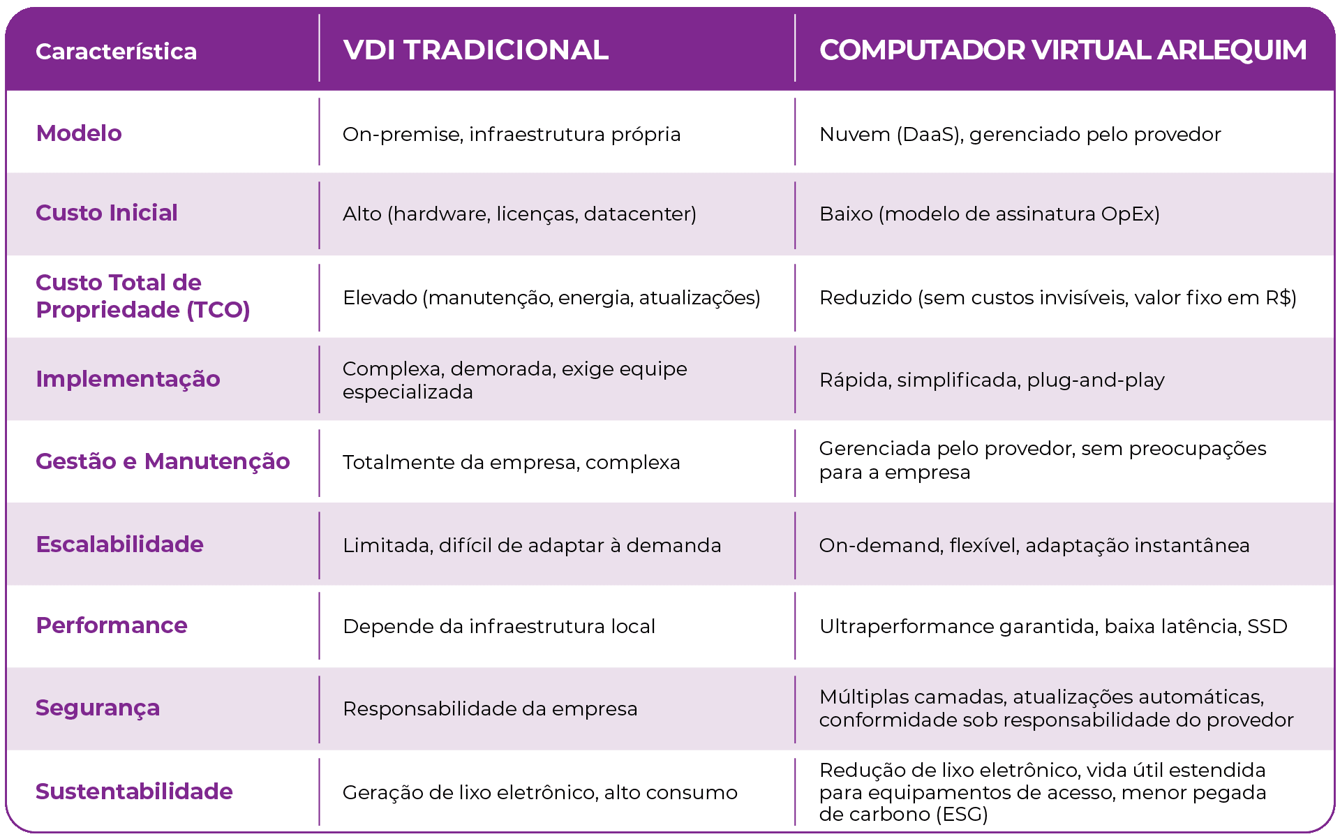 Tabela\_Computadores virtuais x VDI tradicional.png