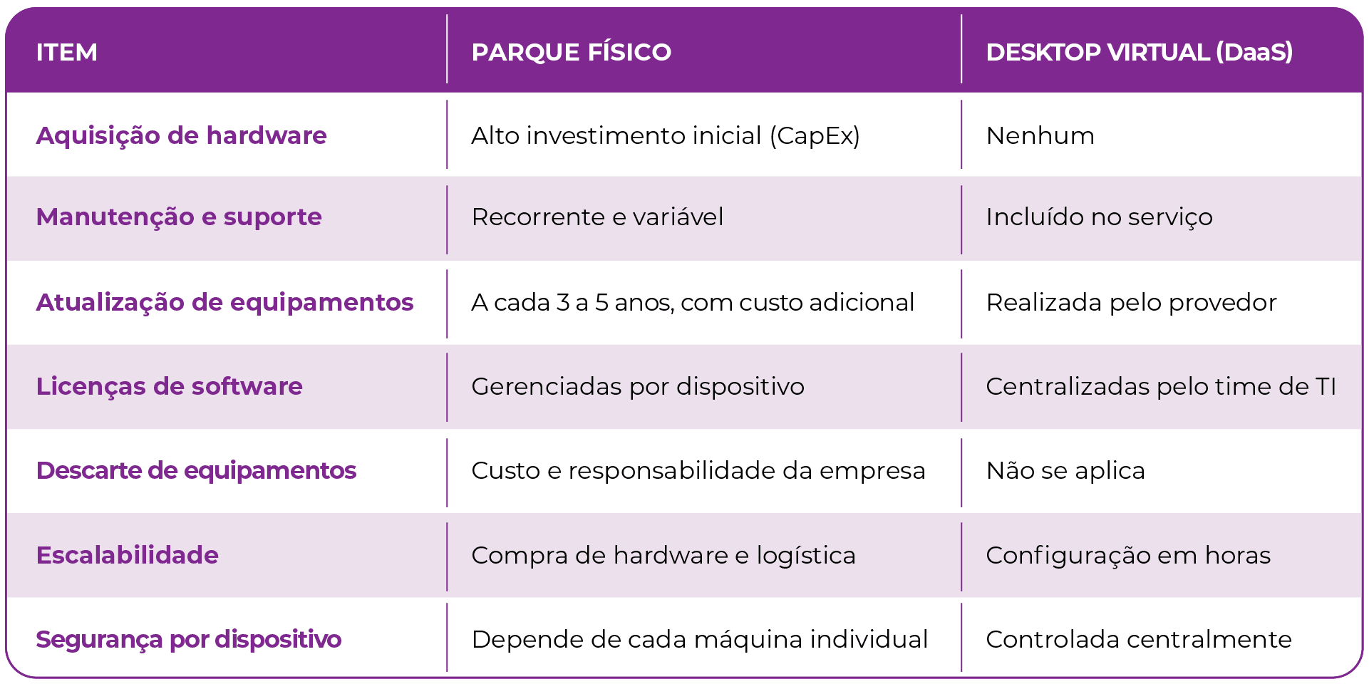 Tabela\_Desktop virtual para empresas.png