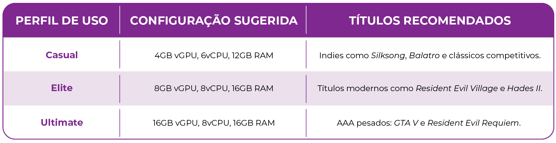 Tabela\_Melhores jogos do ano para testar no computador virtual e elevar seu setup ao nível ultra.png