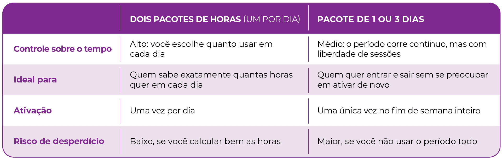 Tabela\_Pacote de horas para maratonar no fim de semana.png