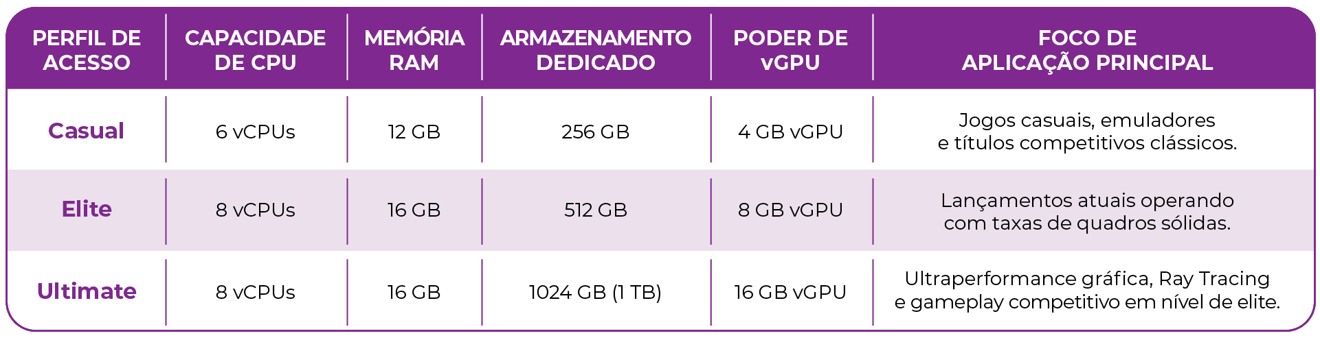 Tabela\_Passo a passo do onboarding Arlequim Gamer.png
