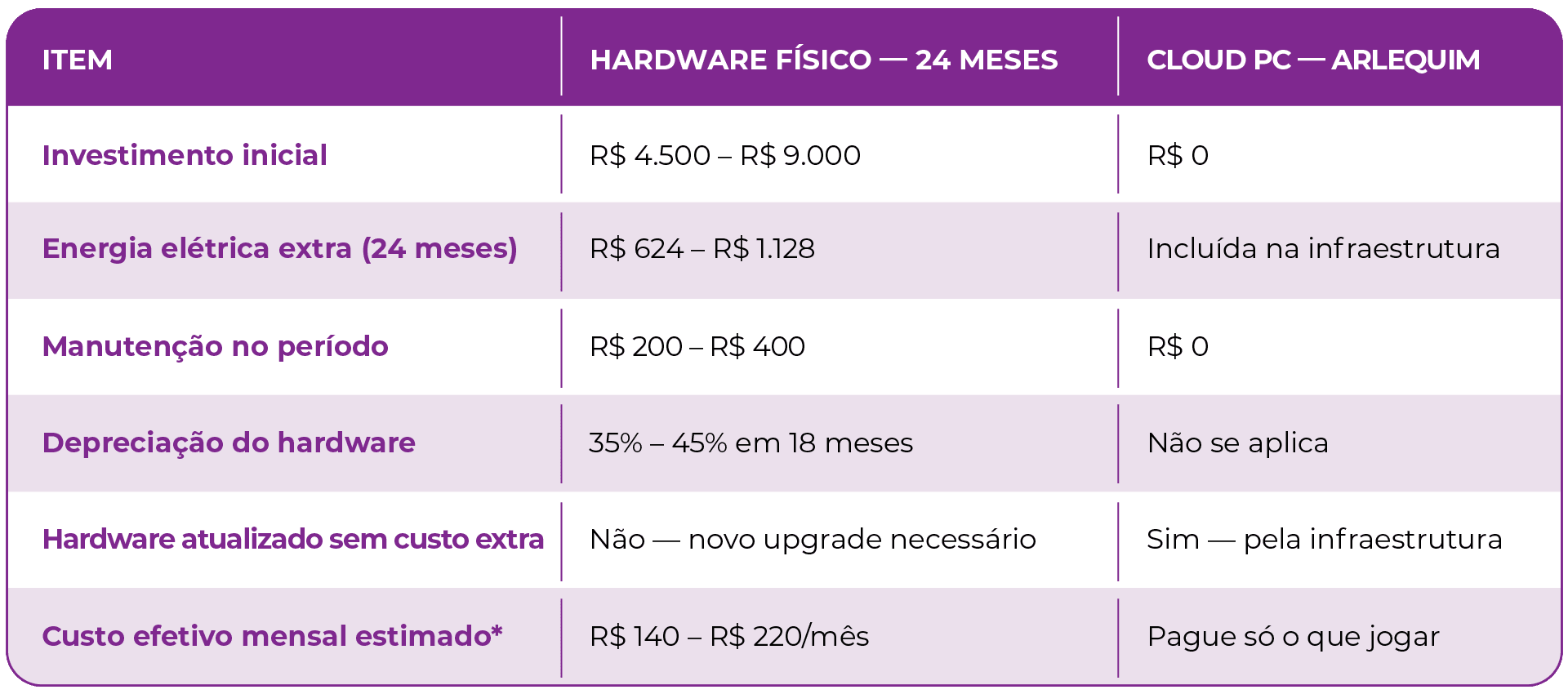 Tabela\_Vale a pena montar PC gamer em 2026.png