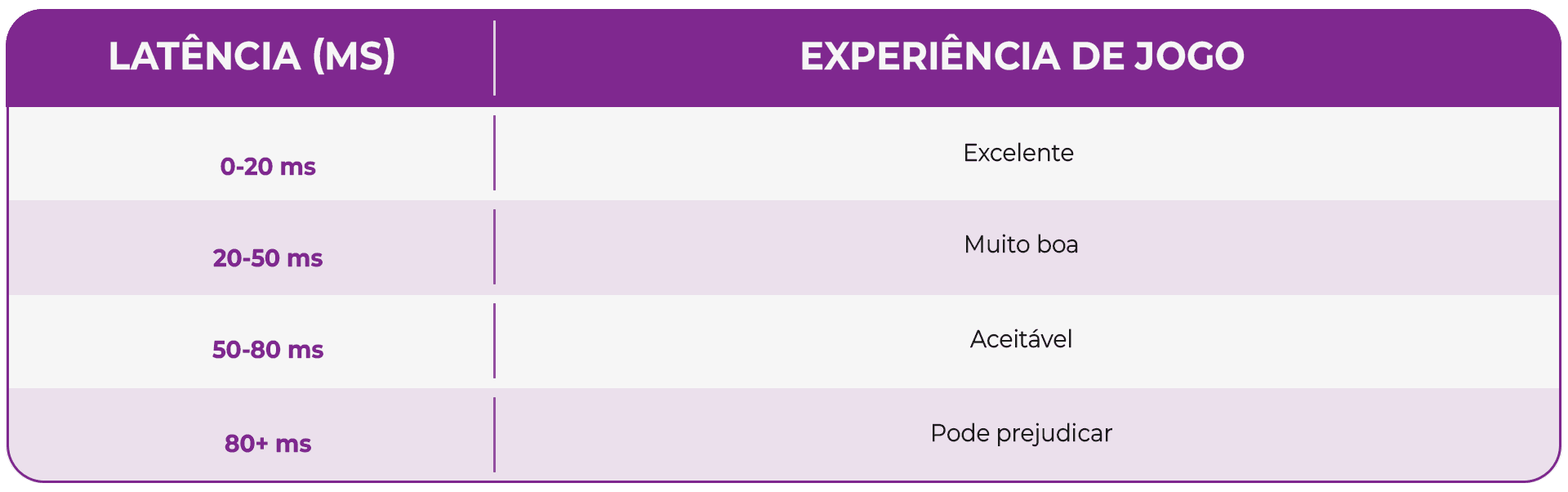 comparativo entre latencia e a experiencia de jogo no arlequim gamer